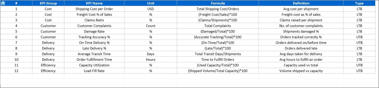 KPI Definition Sheet Tab