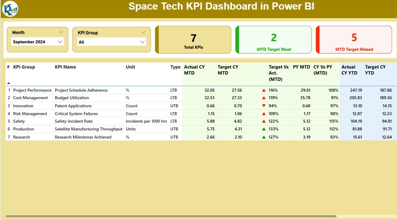 Space Tech KPI Dashboard