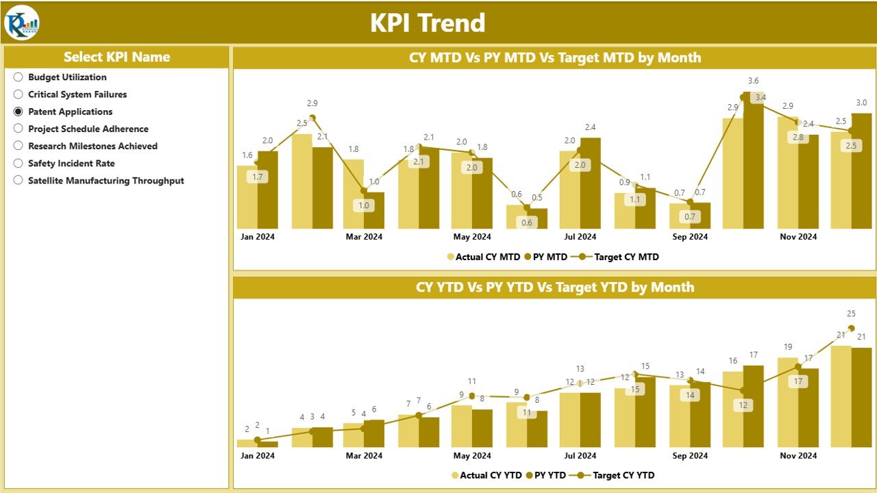 KPI Trend Page