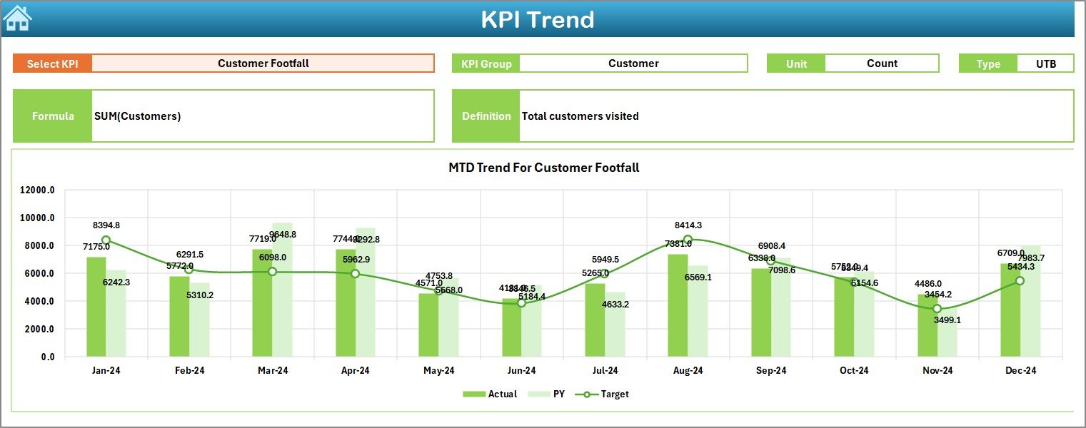 KPI Trend Sheet