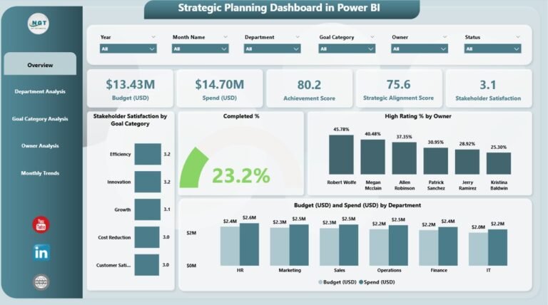 Strategic Planning Dashboard in Power BI - PK: An Excel Expert