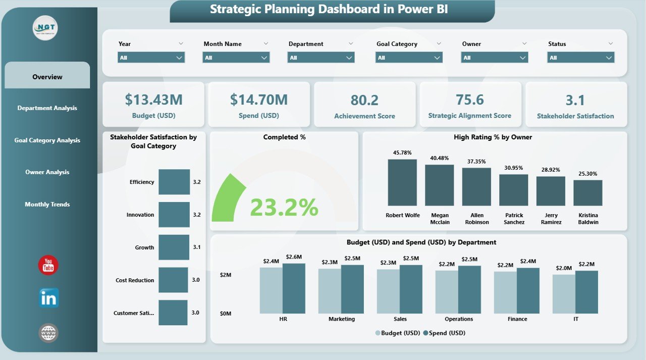 Strategic Planning Dashboard