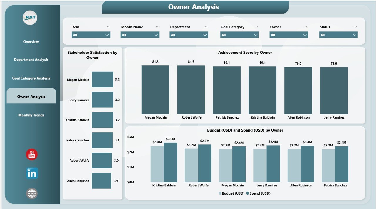 Owner Analysis Page