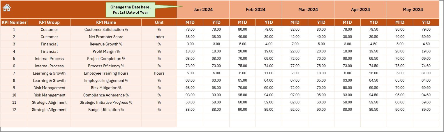 Actual Numbers Input Sheet