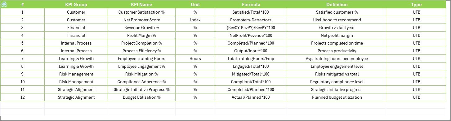 KPI Definition Sheet Tab