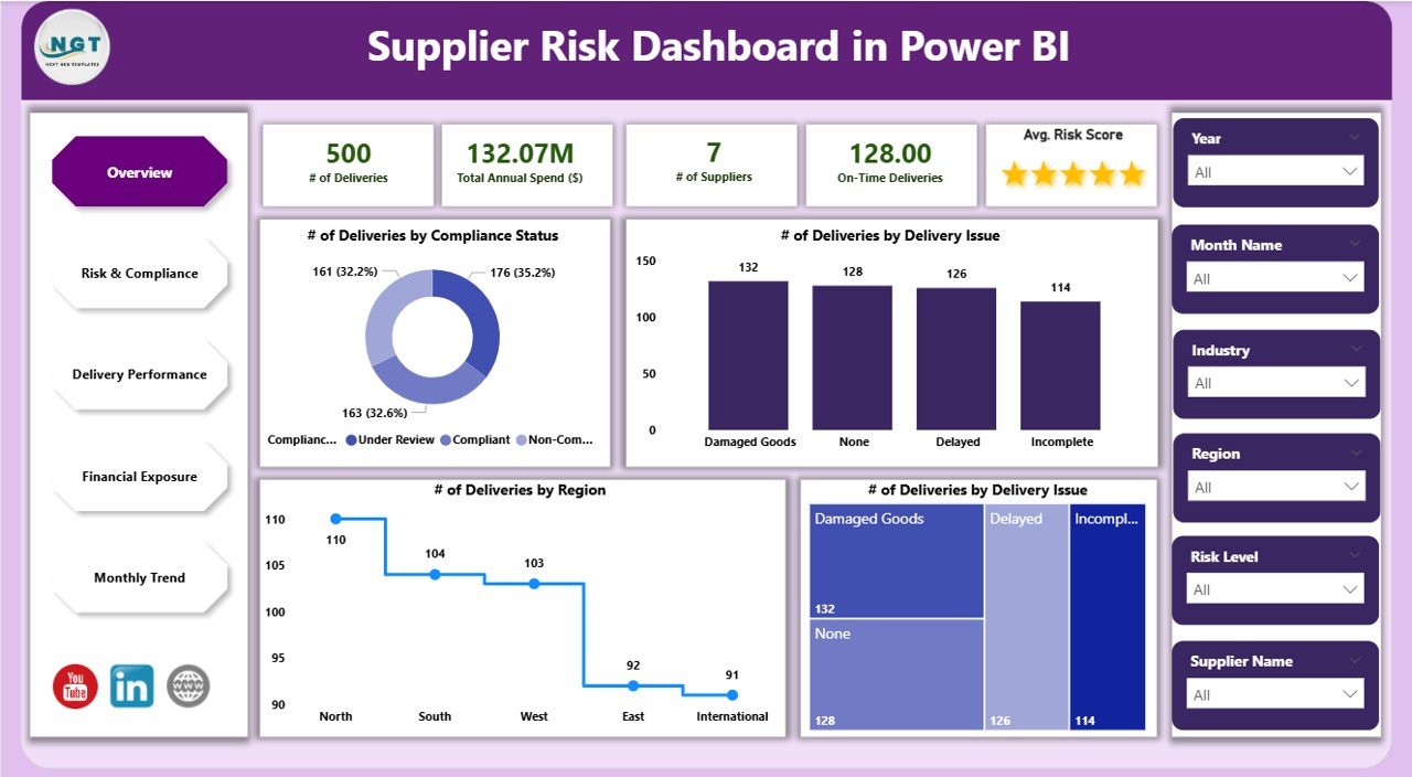 Supplier Risk Dashboard in Power BI