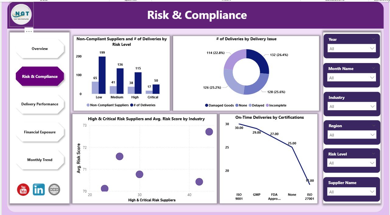 Risk & Compliance Page