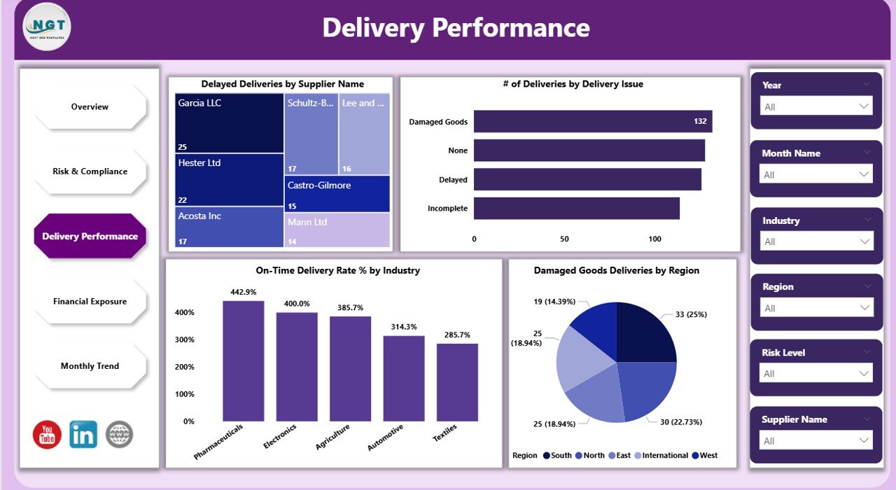 Delivery Performance Page