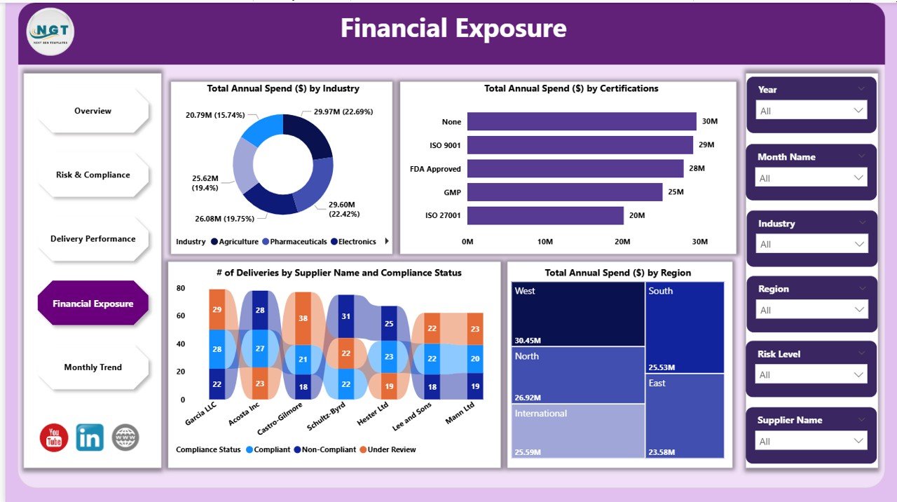 Financial Exposure Page