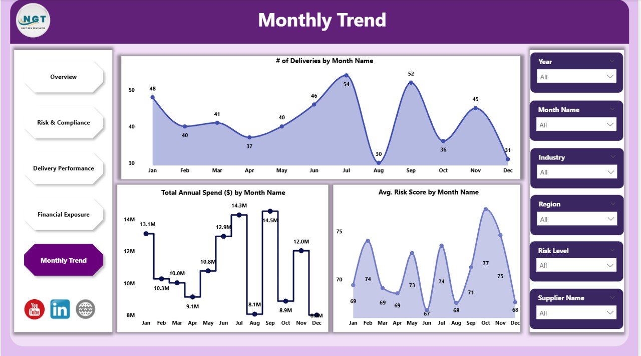 Monthly Trend Page
