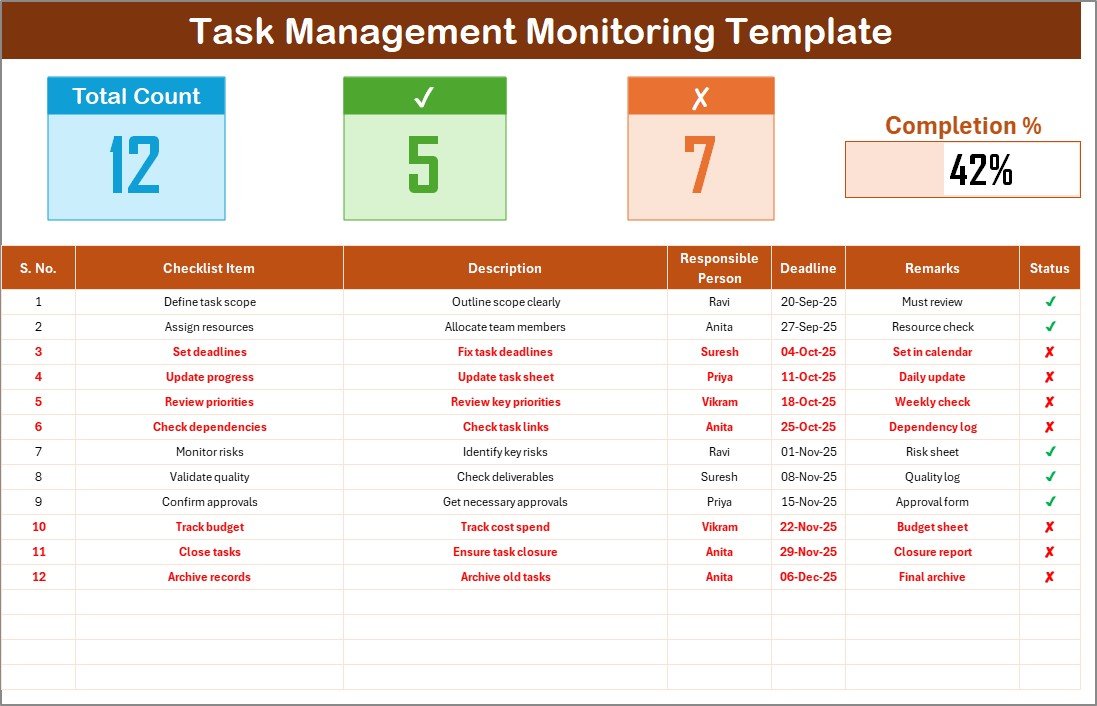 Task Management Monitoring Template in Excel