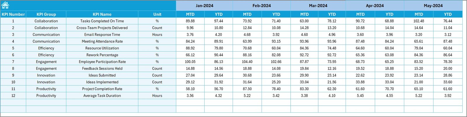 Target Sheet
