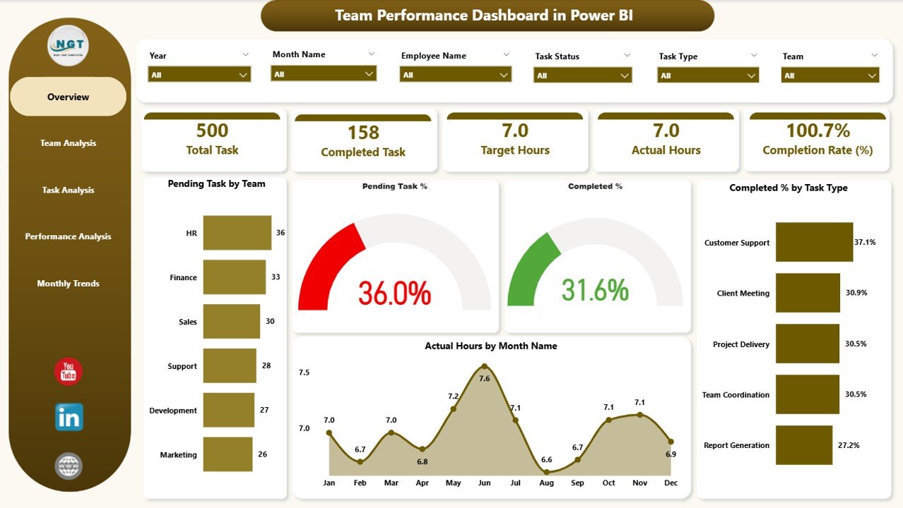 Team Performance Dashboard