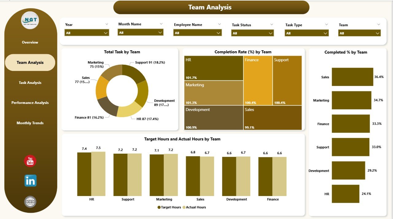 Team Analysis Page