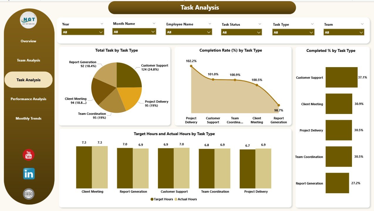 Team Analysis Page