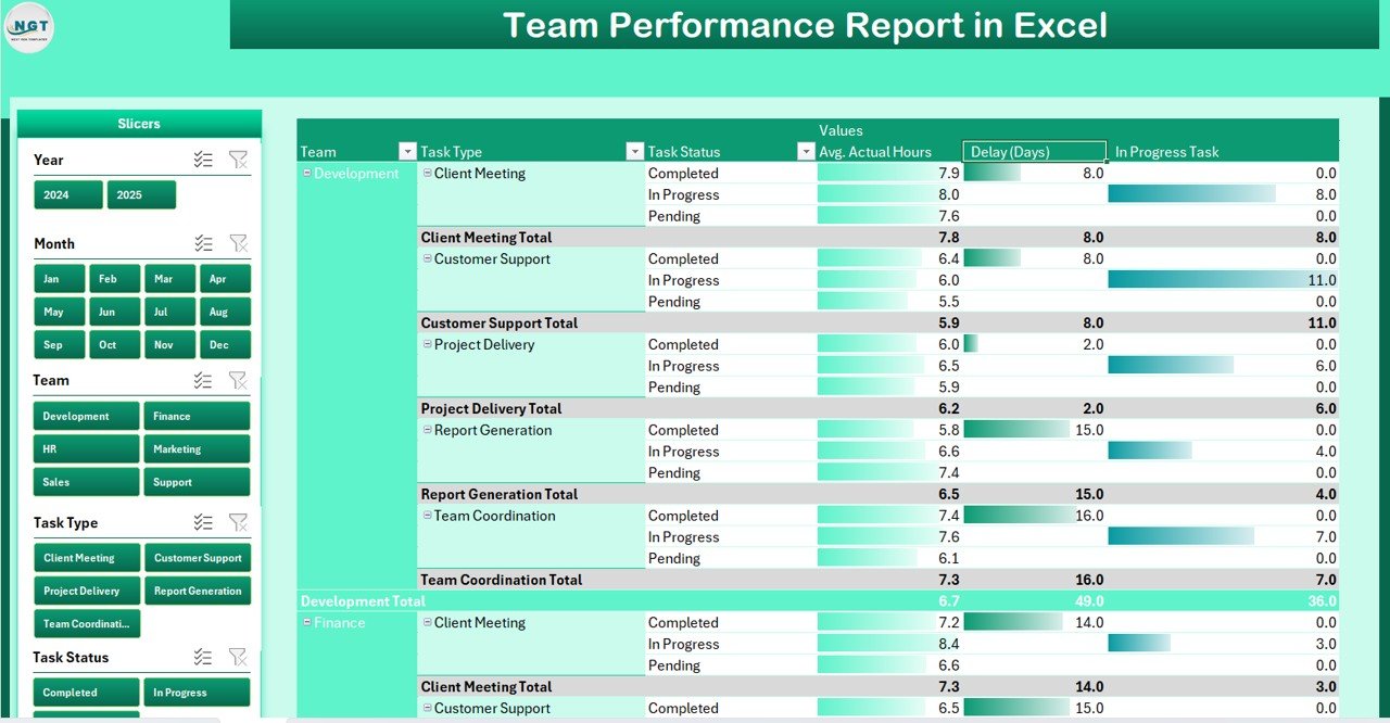 Report Page