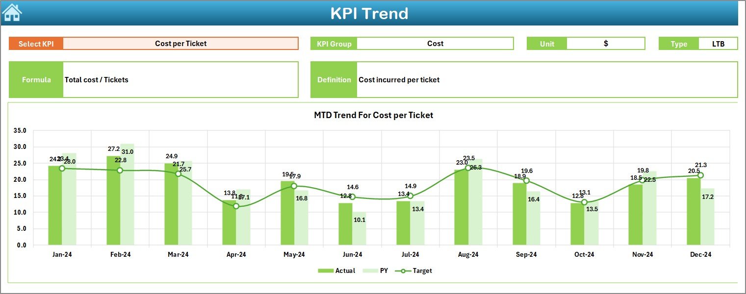 KPI Trend Sheet