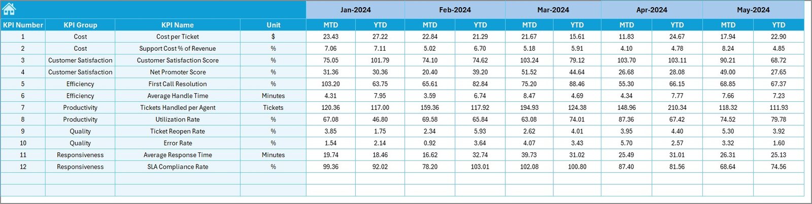 Target Sheet