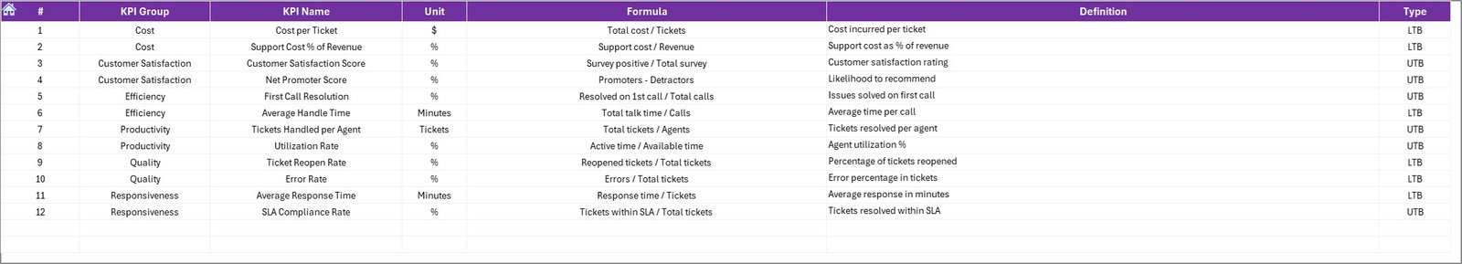 Previous Year Numbers Sheet
