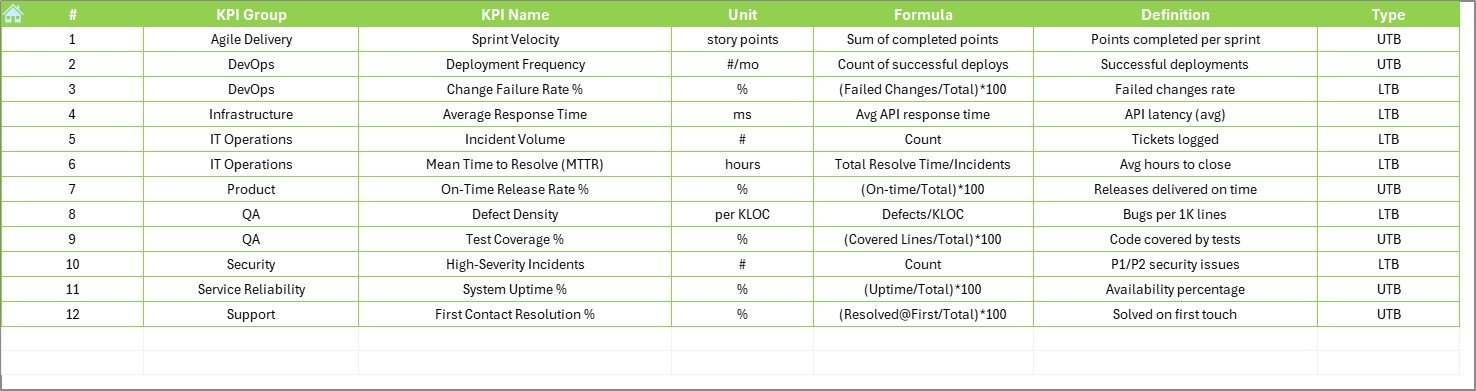 KPI Definition Sheet
