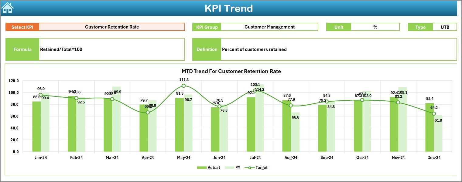 KPI Trend Sheet