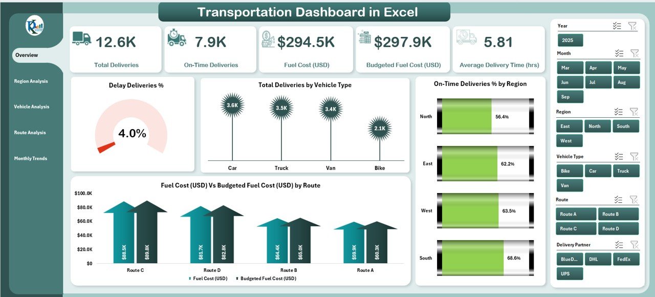 Transportation Dashboard