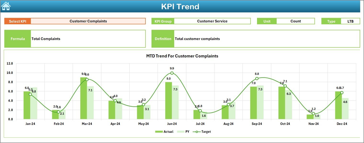 KPI Trend Sheet