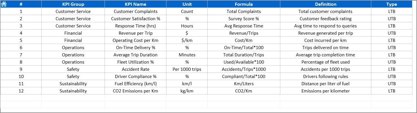 KPI Definition Sheet