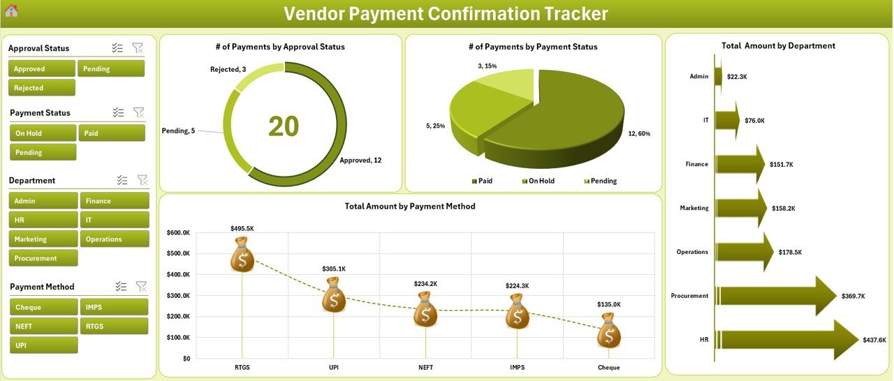 Vendor Payment Confirmation Tracker