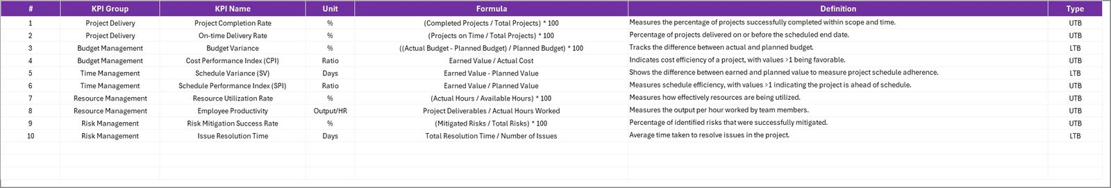  KPI Definition Sheet