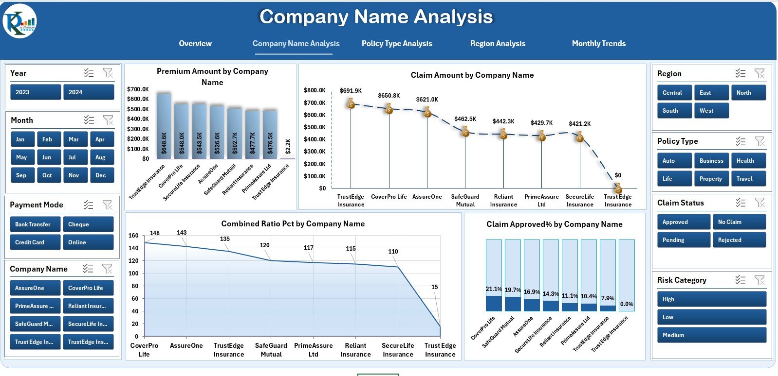 Company Name Analysis