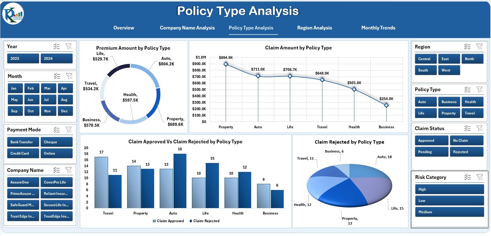 Policy Type Analysis
