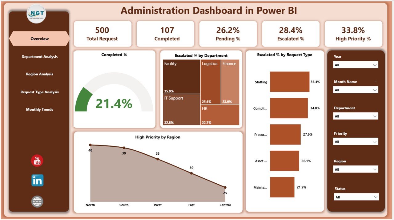 Administration Dashboard