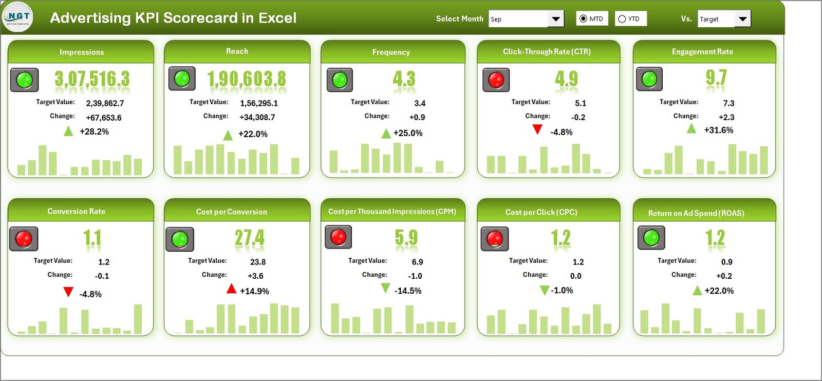 Advertising KPI Scorecard in Excel