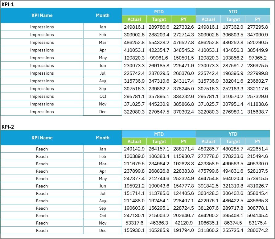Input Data Sheet