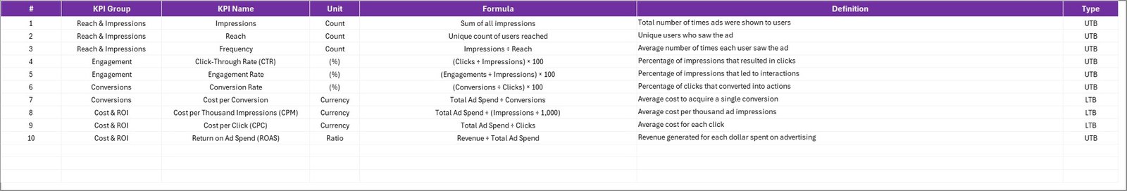 KPI Definition Sheet