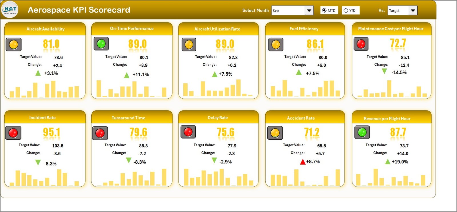 Aerospace KPI Scorecard in Excel