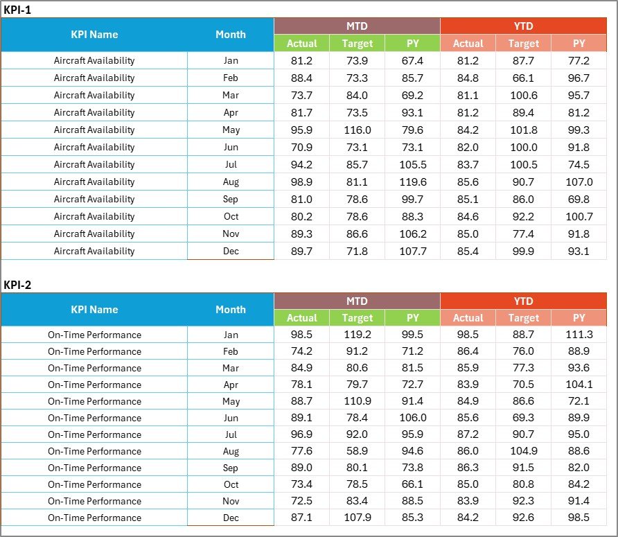 Input Data Sheet