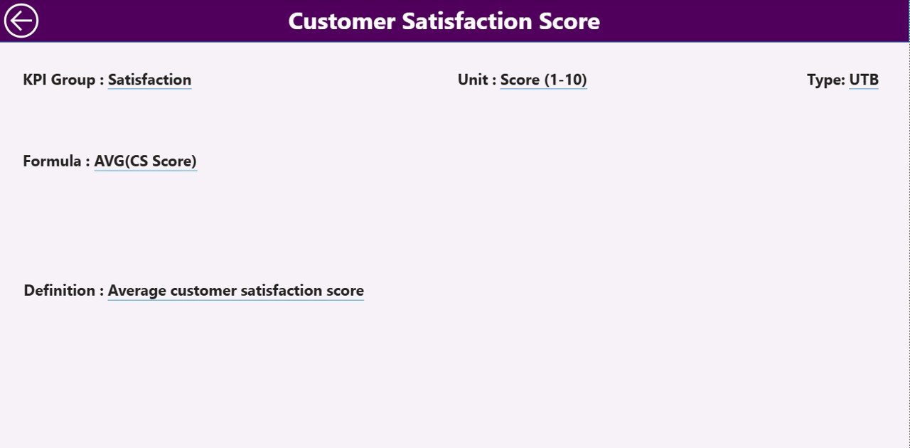 KPI Definition Page