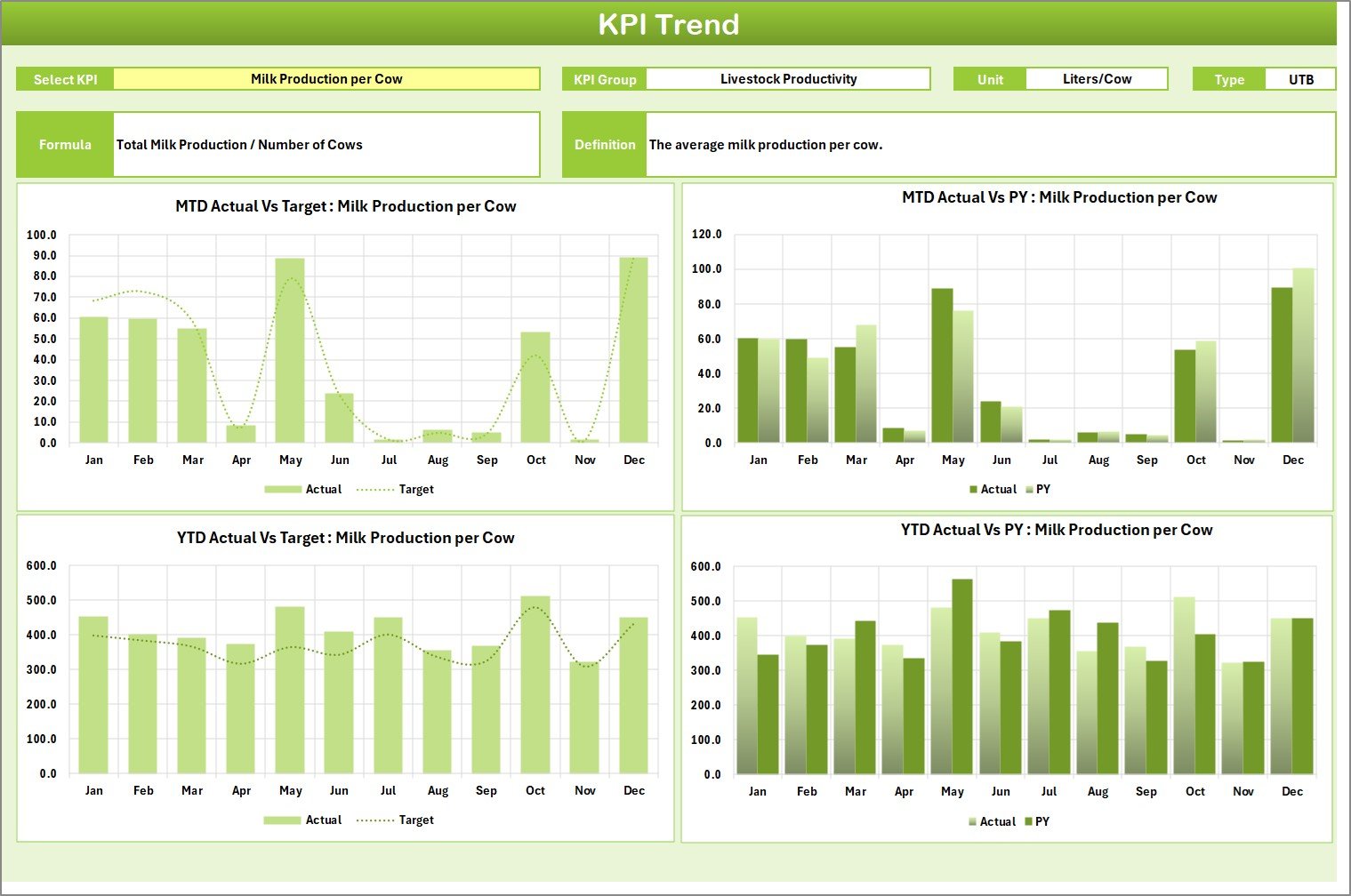 KPI Trend Sheet