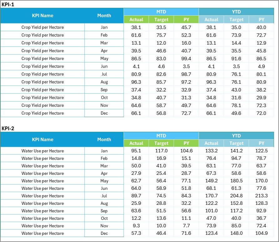 Input Data Sheet