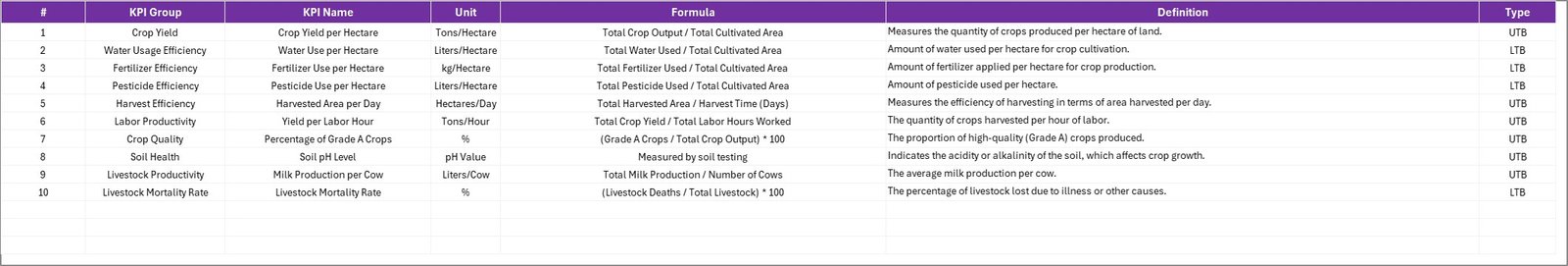 KPI Definition Sheet