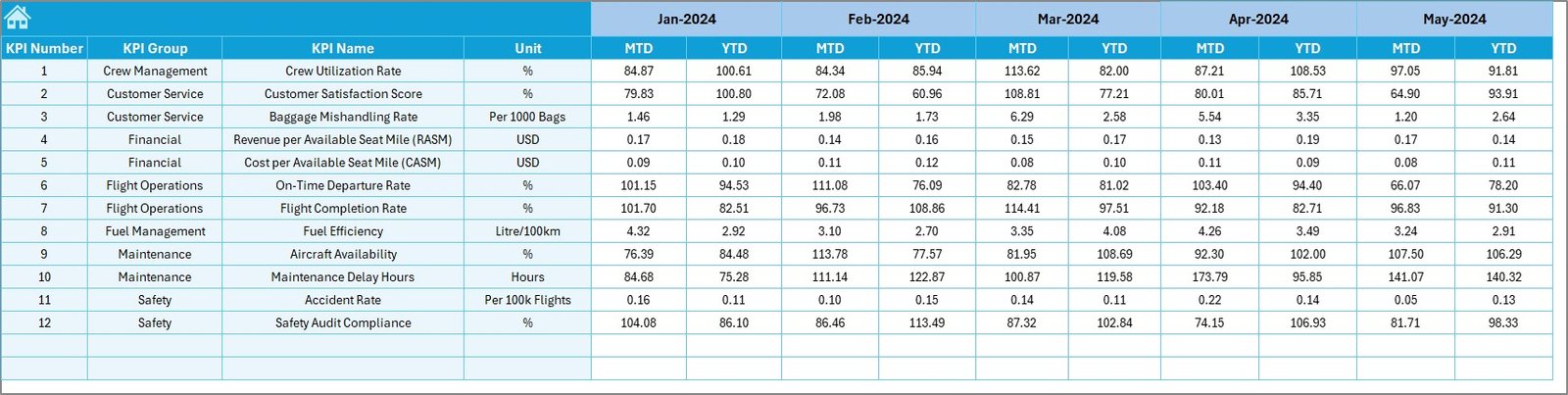 Target Sheet