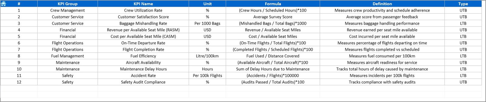 KPI Definition Sheet
