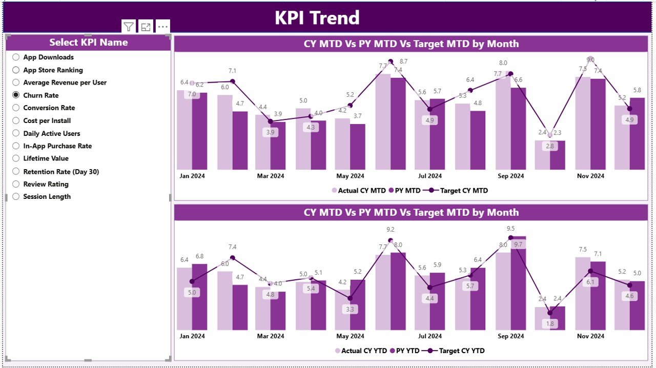 KPI Trend Page