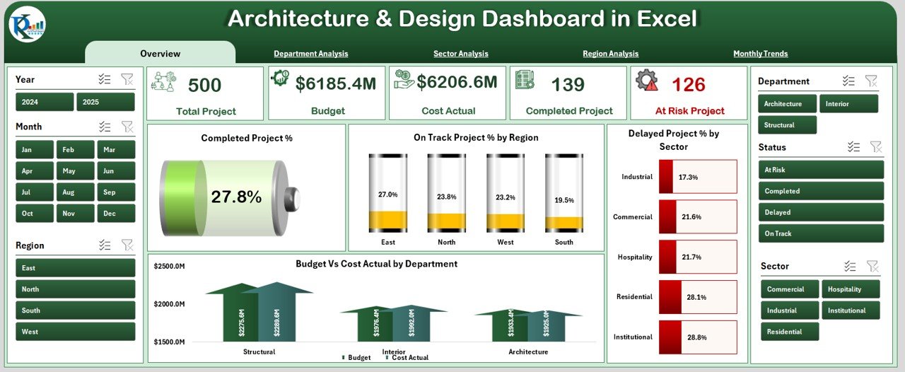 Architecture & Design Dashboard