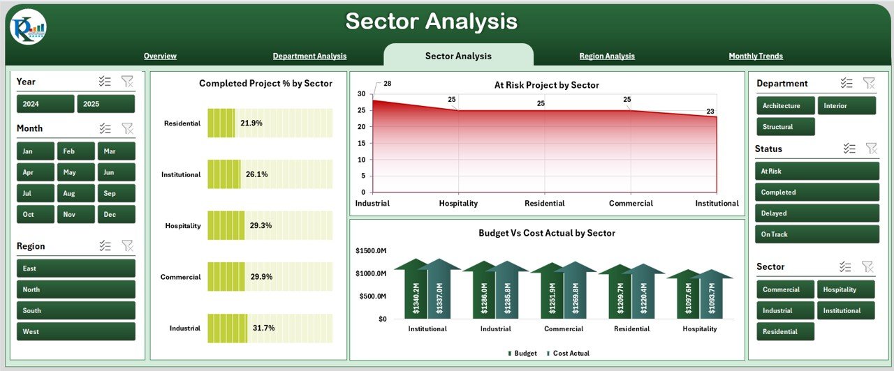Sector Analysis