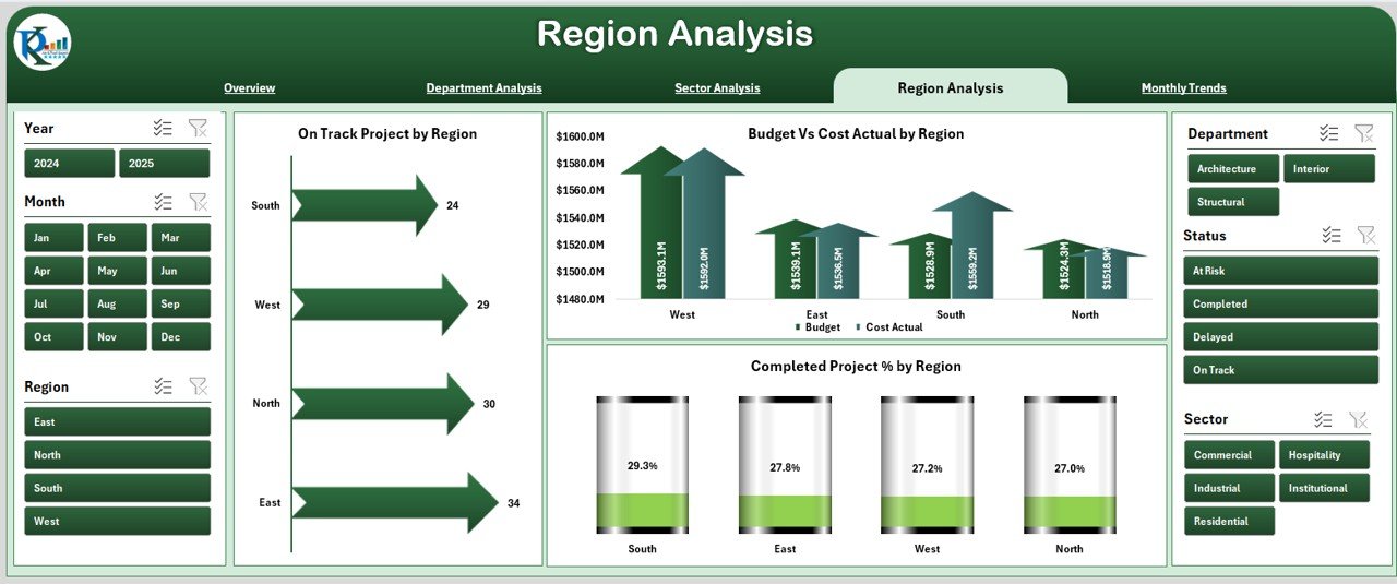  Region Analysis