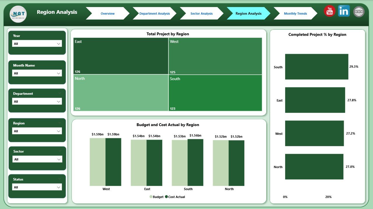 Region Analysis Page