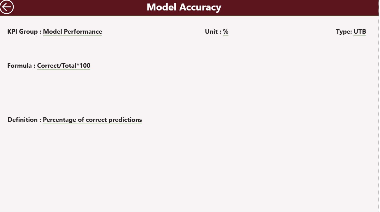 KPI Definition Page
